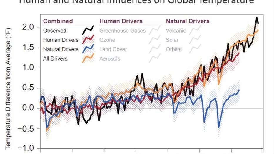 Source: United States Environmental Protection Agency