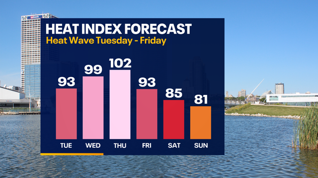 Wisconsin heat wave; temperatures soar into 90s through Friday