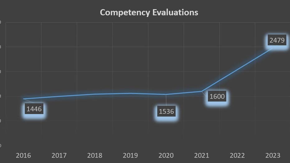 Source: Wisconsin DHS data obtained through open records