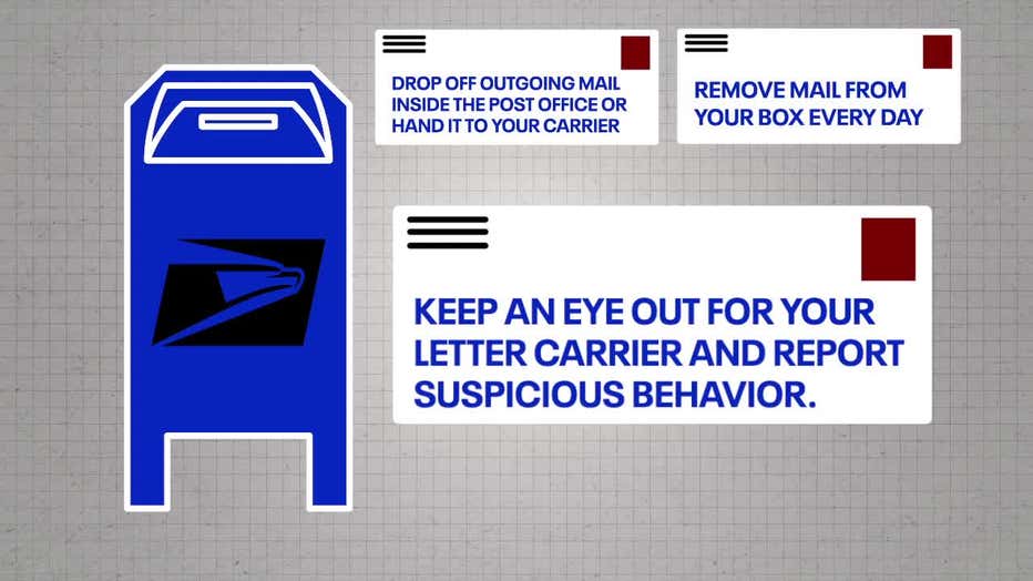 Milwaukee area high security mailboxes; installed to prevent thefts