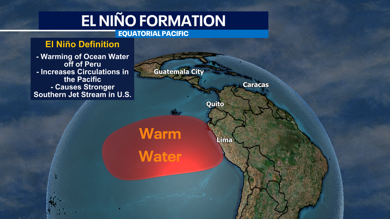 Super El Niño becoming likely, Wisconsin impact explained