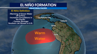 Super El Niño becoming likely. What does it mean for Wisconsin?