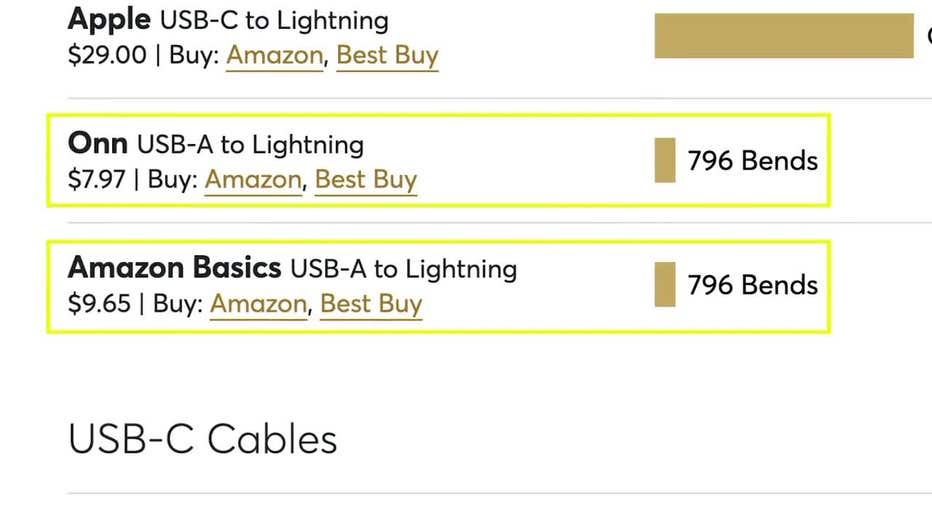 Toptested charging cords