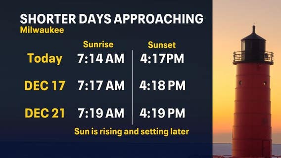 Winter solstice arrives Dec. 21; what you need to know