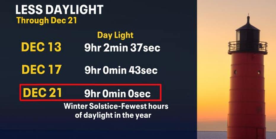 Winter solstice arrives Dec. 21; what you need to know
