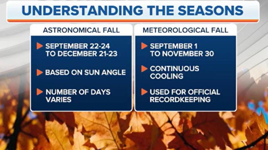 seasons-foxwx.jpg