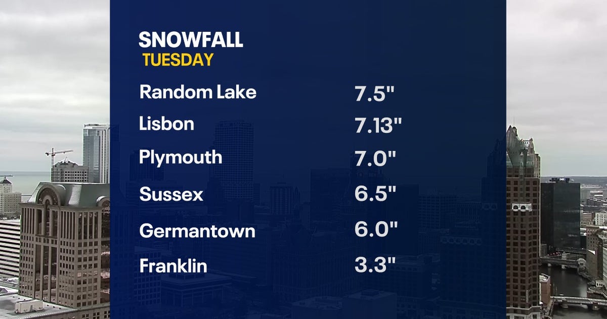 Snowfall totals: Wisconsin winter storm Tuesday, Jan. 9 | FOX6 Milwaukee
