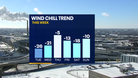Wisconsin wind chill advisory; long-lasting arctic cold moves in