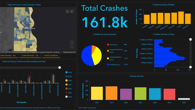 Milwaukee vehicle collision dashboard unveiled by Safe Streets Task Force