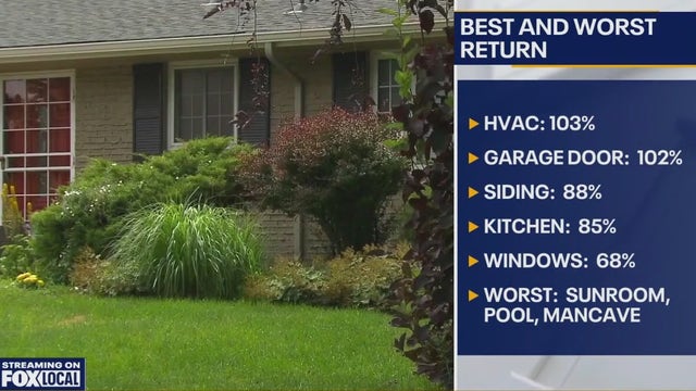 Home renovations: Projects with biggest payback, ones to avoid