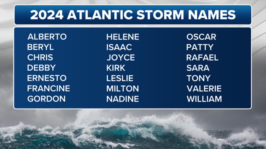 Tropical Storm Names 2024 Atlantic Rora Arabele