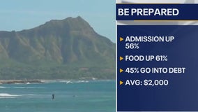 Avoiding vacation debt: Finance professor shares tips