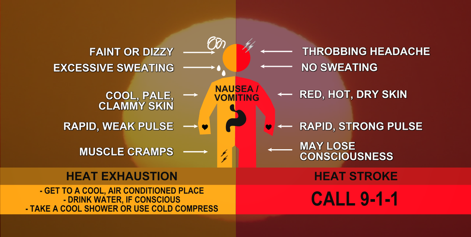 Southeast WI extreme heat warning, watch for Monday, Tuesday