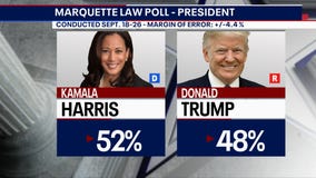 Marquette poll: Harris leads Trump in latest Wisconsin survey