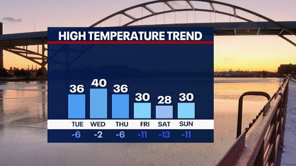 Southeast Wisconsin coldest air of the season; more on Thanksgiving