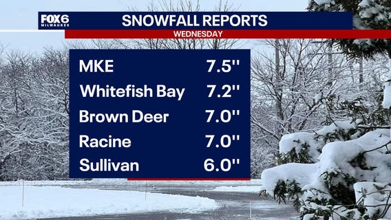 Snowfall totals: Wisconsin winter storm Wednesday, Feb. 12