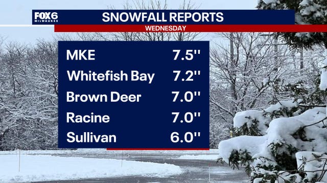 Snowfall totals: Wisconsin winter storm Wednesday, Feb. 12