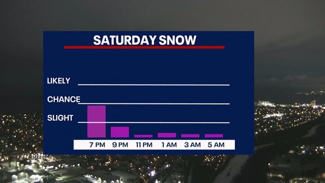 Snow returns to Wisconsin Saturday; highest totals north