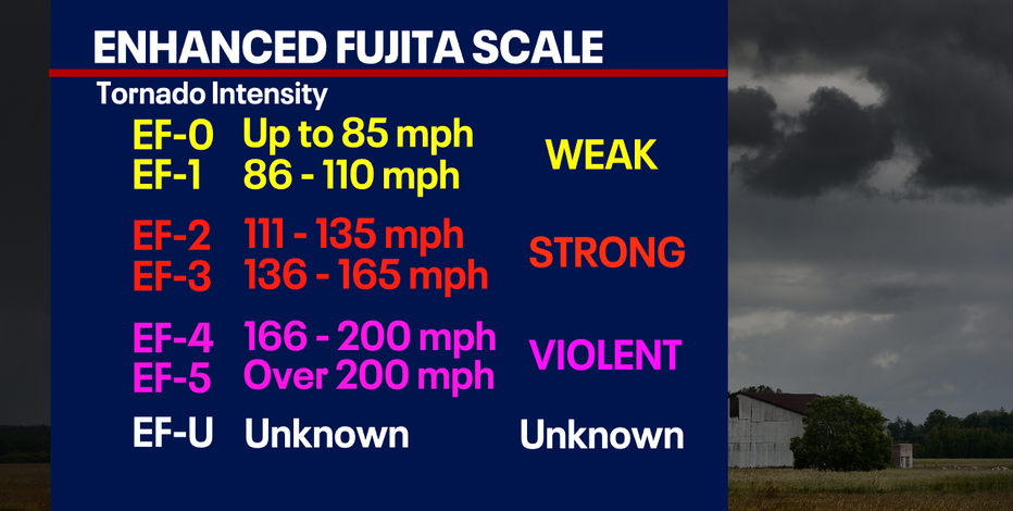 Enhanced Fujita Scale; how National Weather Service ranks tornadoes