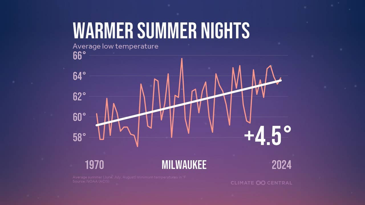 2025warmsummernights_milwaukee