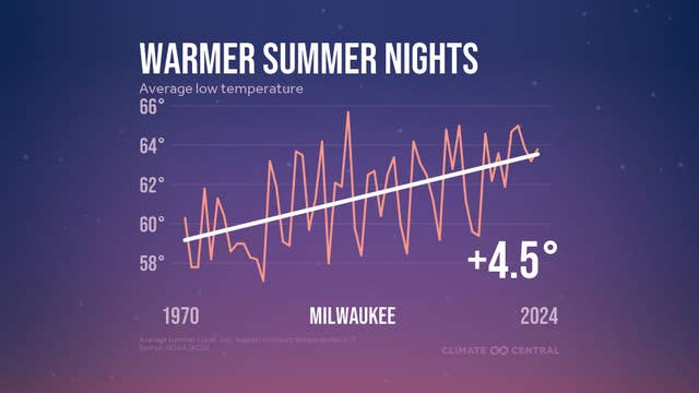 Climate change and sleep: New study links hot nights to sleep apnea risk