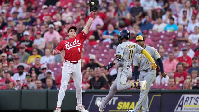 Brewers lose to Reds, snapping 8-game win streak