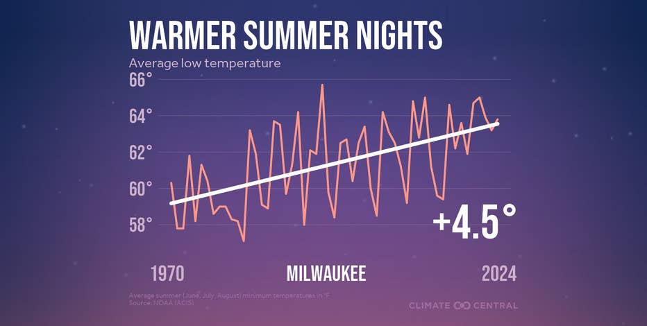 2025warmsummernights_milwaukee