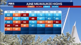 Wisconsin weather in June 2025; highs and lows as summer starts