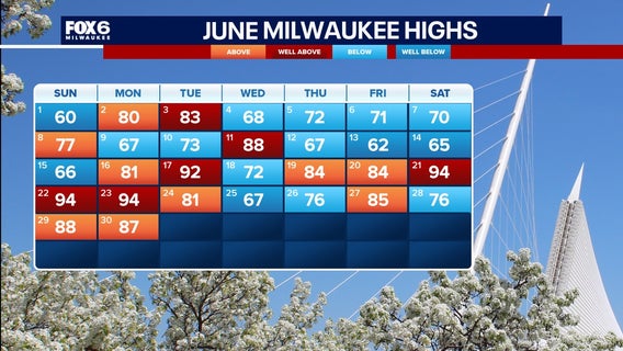 Wisconsin weather in June 2025; highs and lows as summer starts