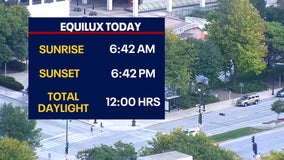 Equinox vs. Equilux: Milwaukee sees equal daylight, nightlight Thursday