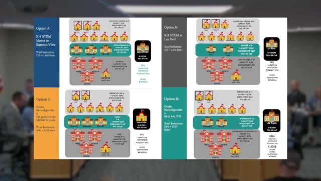 Waukesha school closures, mergers; parents push back as board weighs options