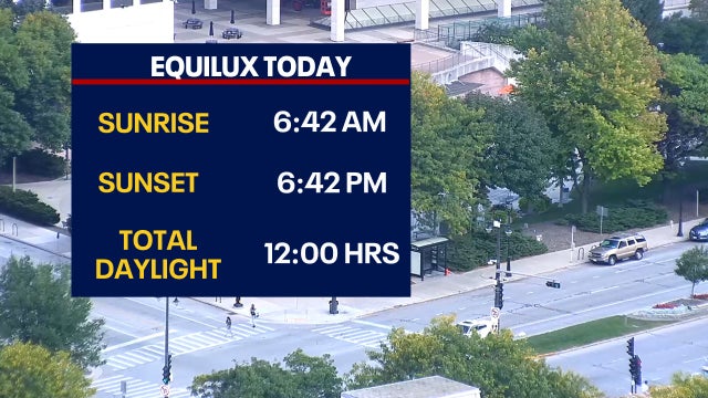 Equinox vs. Equilux: Milwaukee sees equal daylight, nightlight Thursday