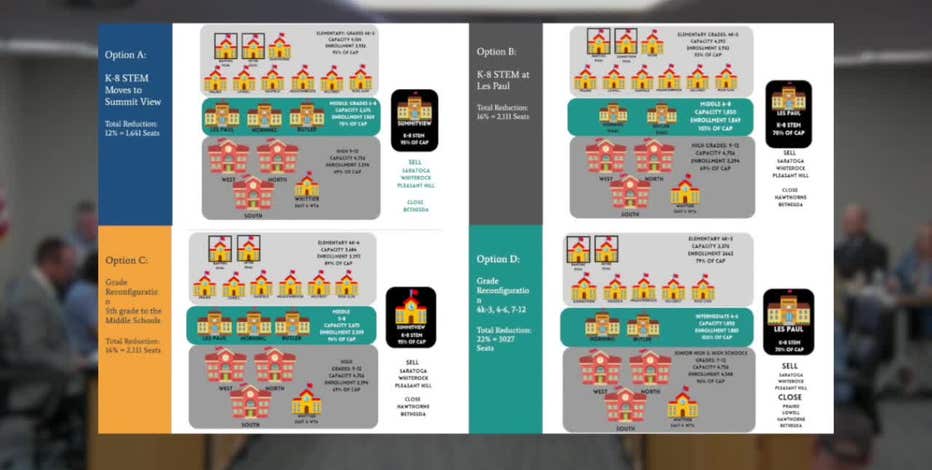 Waukesha school closures, mergers; parents push back as board weighs options