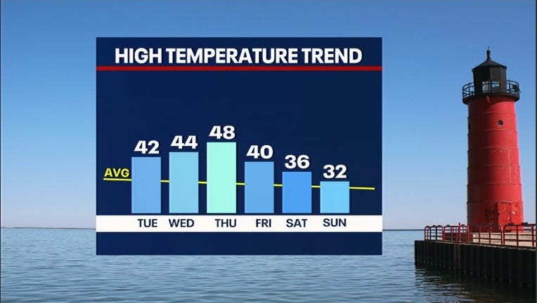 January thaw for Wisconsin