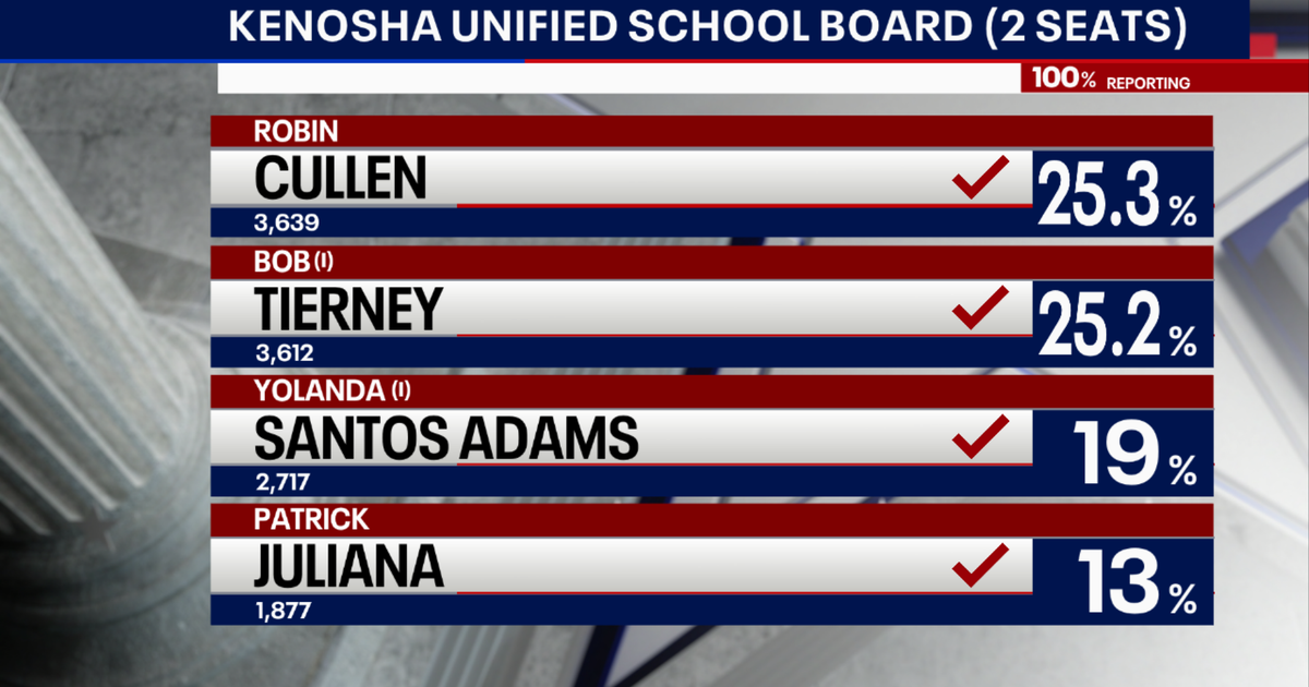 Wisconsin primary election; 4 advance in Kenosha school board race