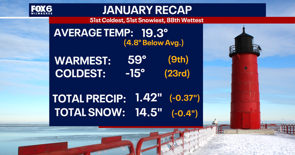 Milwaukee Weather: Hello February, let's recap January