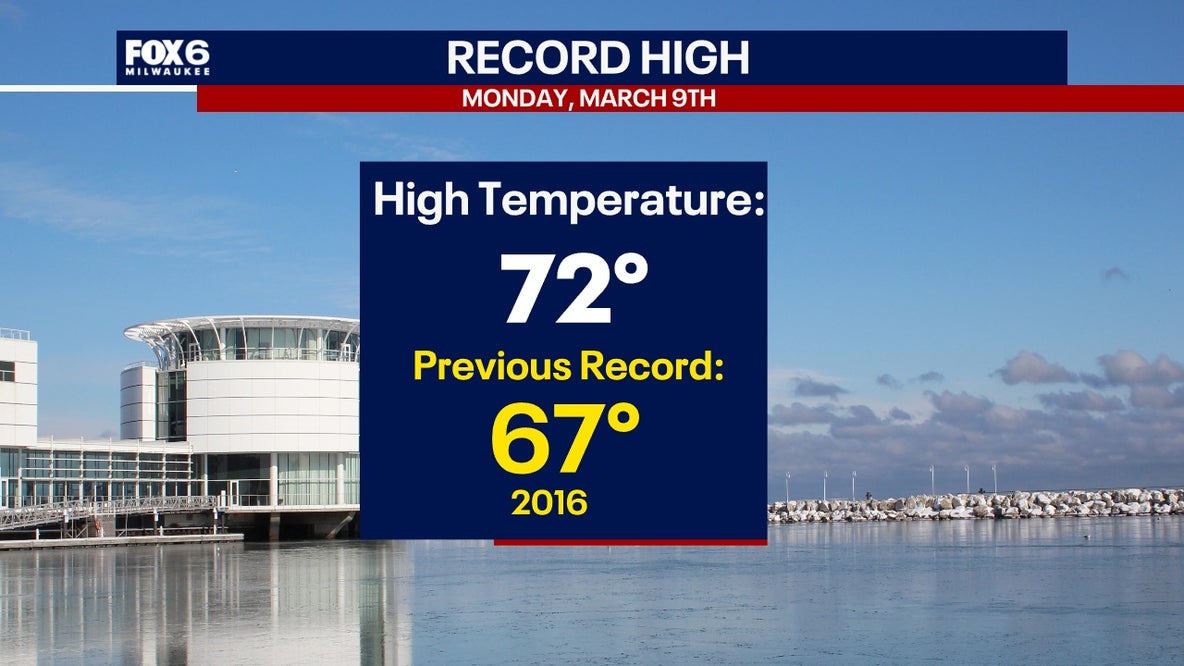 Warm air Monday creates new record temps for Milwaukee, Madison