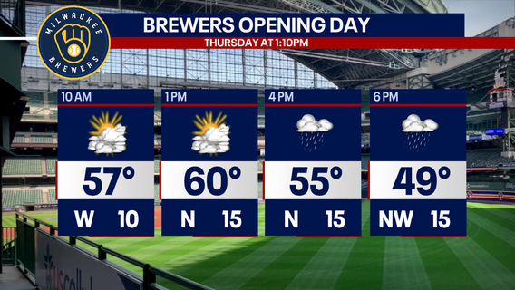 Milwaukee Brewers 2026 opening day forecast, history