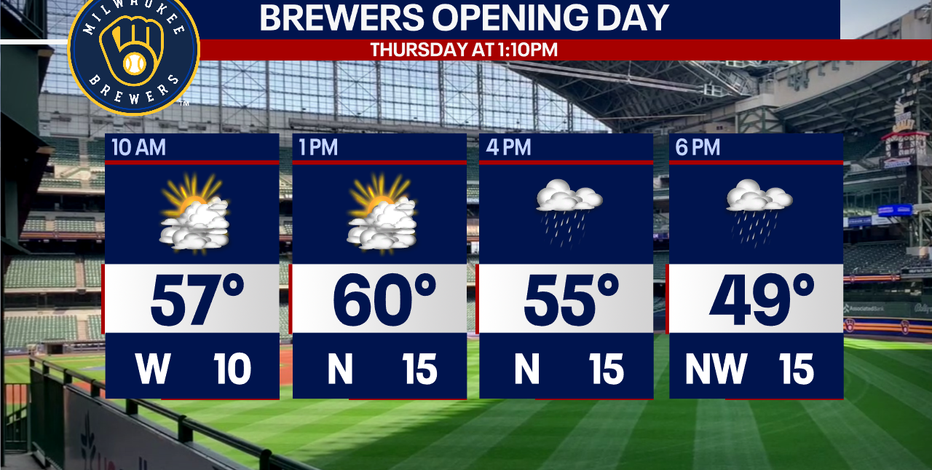 Milwaukee Brewers 2026 opening day forecast, history