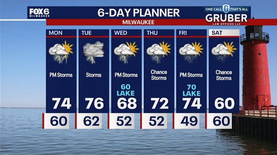 Active weather this week