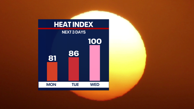 Southeast Wisconsin weather: High heat, humidity and storms return