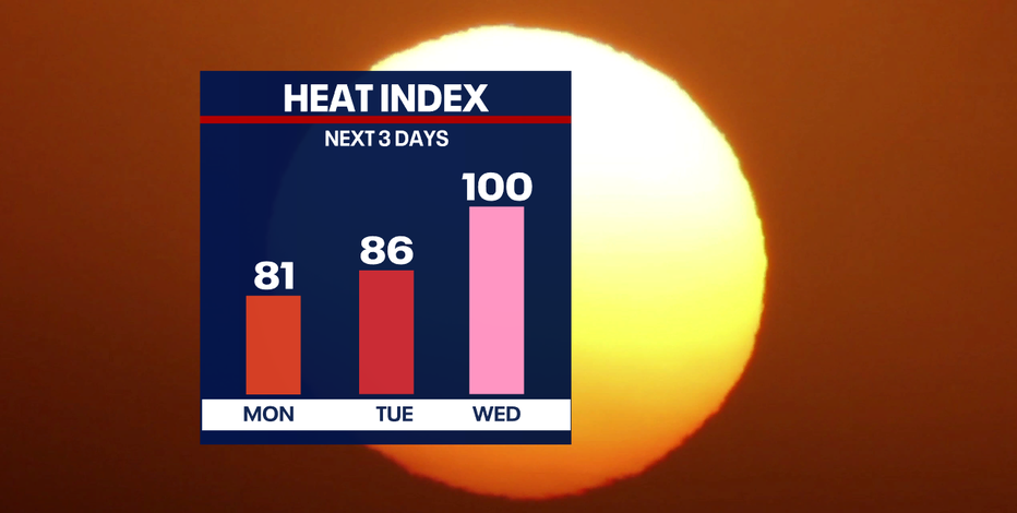 Southeast Wisconsin weather: High heat, humidity and storms return