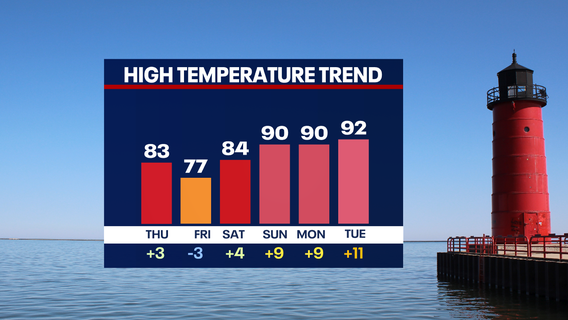 Wisconsin weather: Summer heat, humidity in full swing
