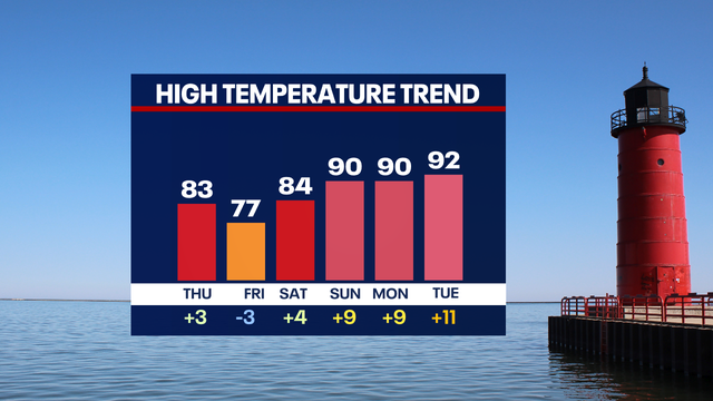 Wisconsin weather: Summer heat, humidity in full swing