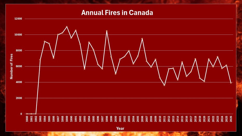 Canadian Interagency Forest Fire Centre Inc. 