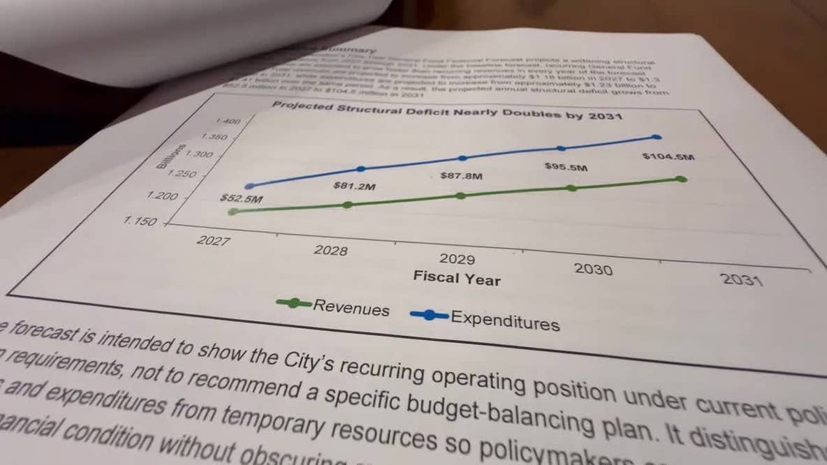 Milwaukee budget faces $104.5 million gap by 2031, report shows