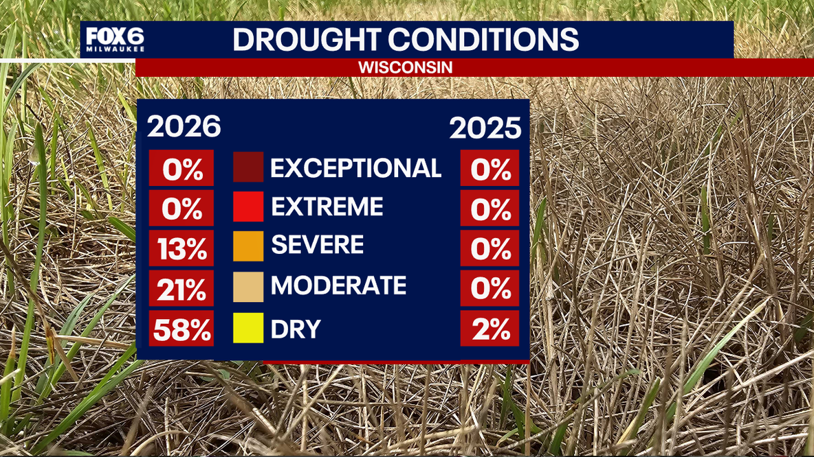 Wisconsin Weather: Why heavy rain isn't enough to end the drought