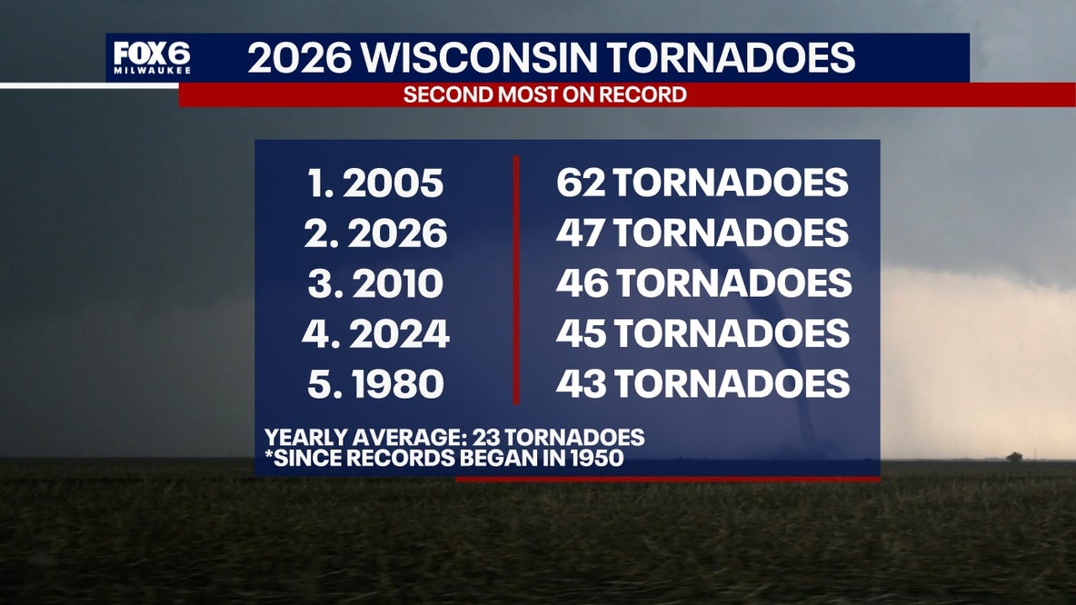 Wisconsin tornado count hits second-highest yearly total on record