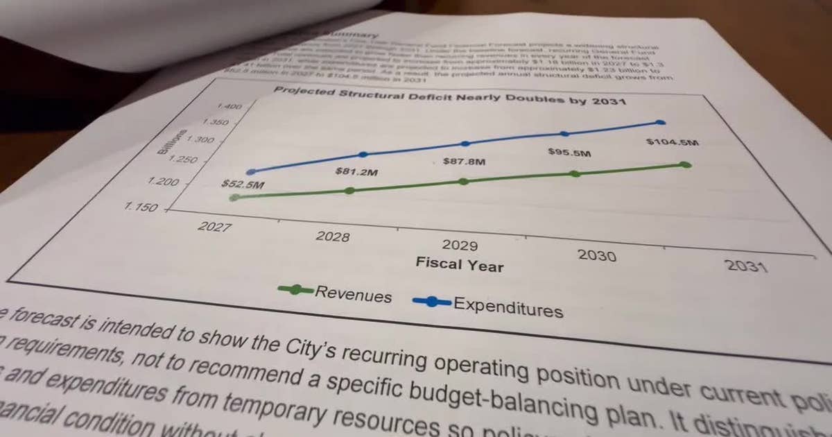 Milwaukee budget faces $104.5 million gap by 2031, report shows