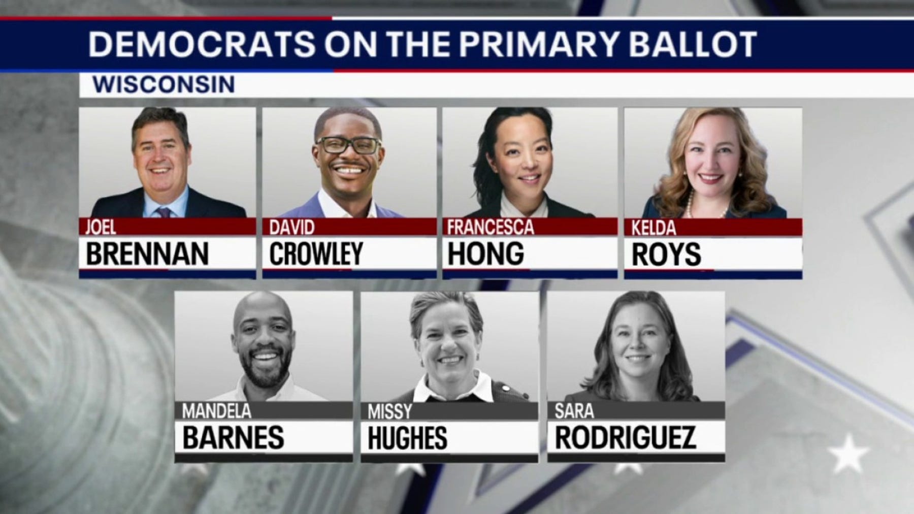 Wisconsin governor race: Field narrows ahead of August 11 primary